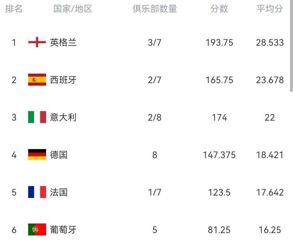英超太强了！保级队拿欧联杯冠军，第4名晋级世俱杯决赛(英超包揽欧冠欧联决赛)
